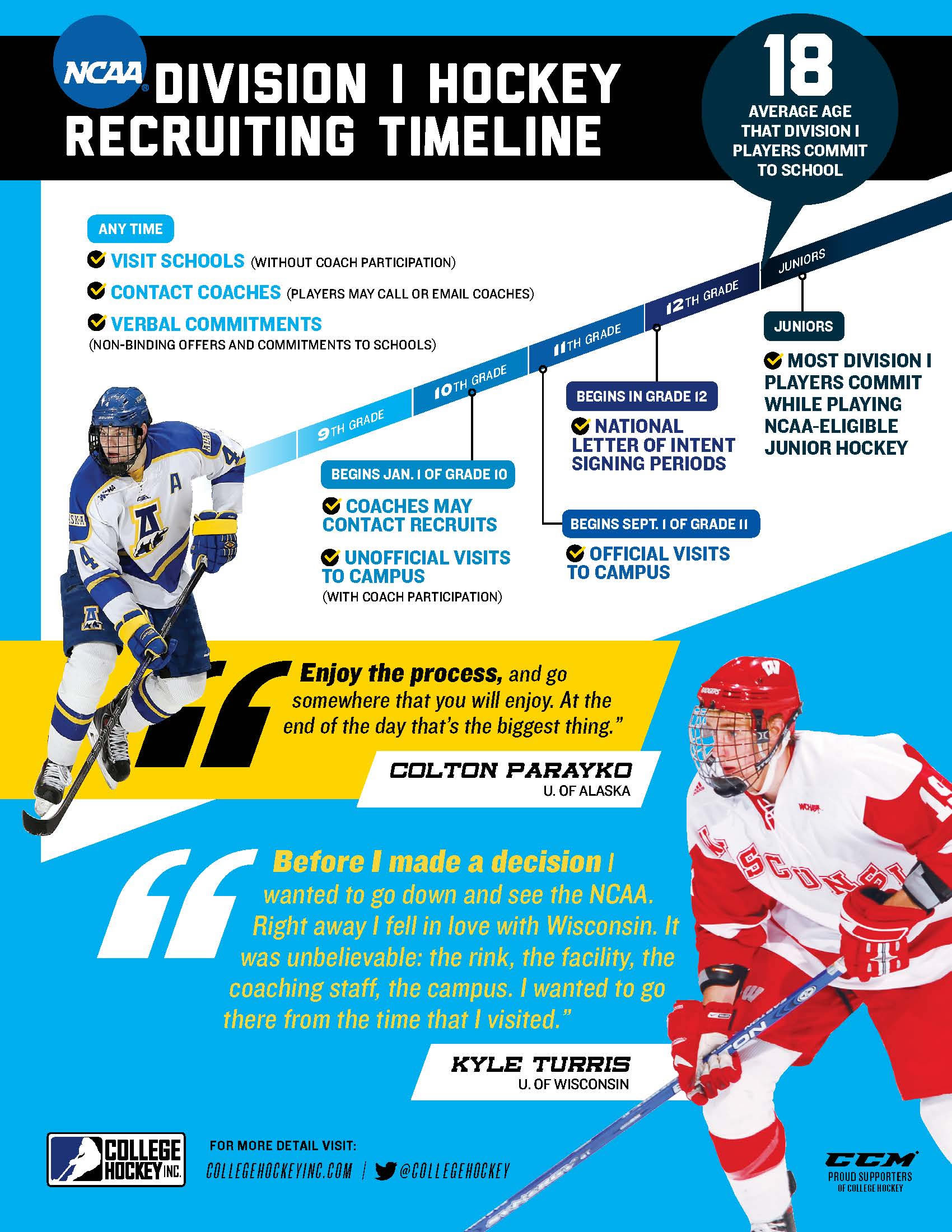 Top 10 Recruiting Tips College Hockey, Inc.