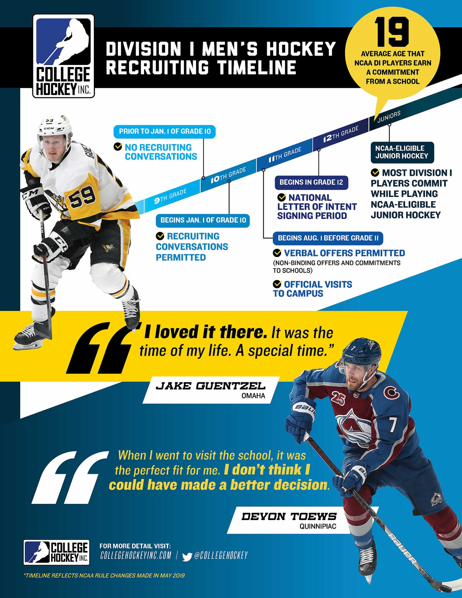 Player Stats - College Hockey, Inc.