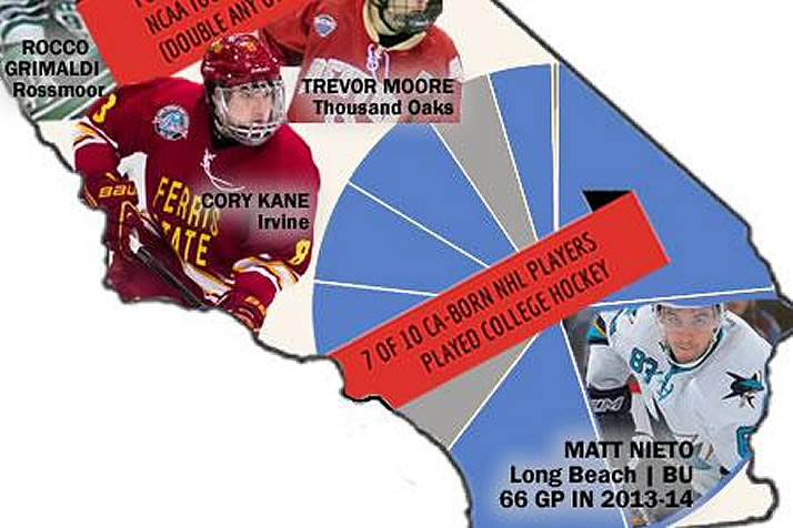 California Shines at NCAA Level