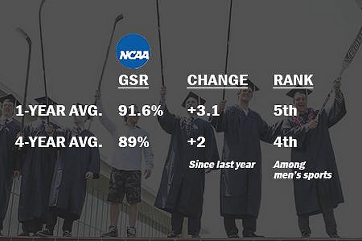 Graduation Rate Continues to Shine