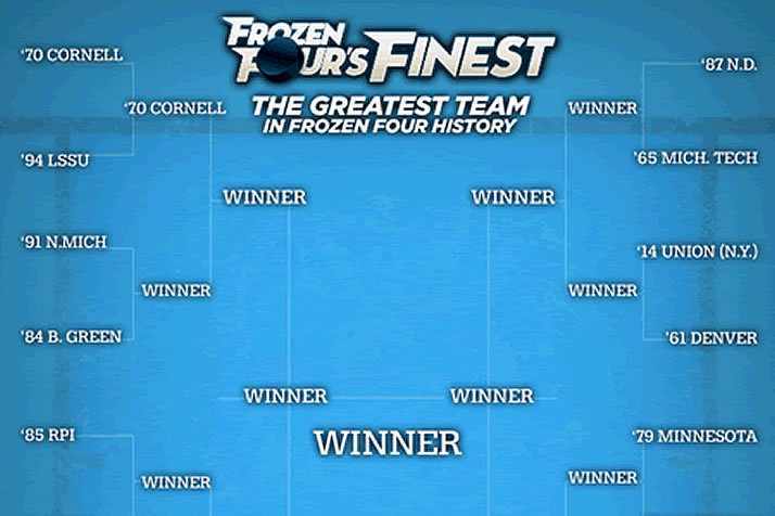 'Frozen Four's Finest' bracket pits 16 championship teams against each other on social media.