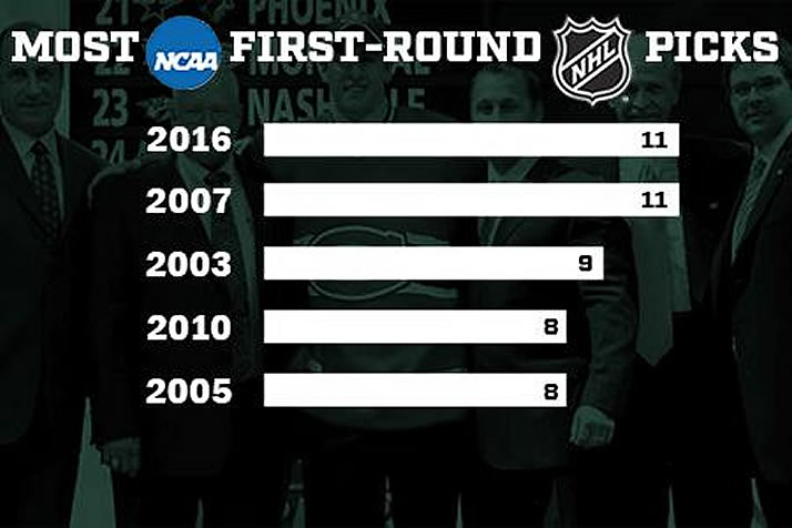 Record Day at NHL Draft